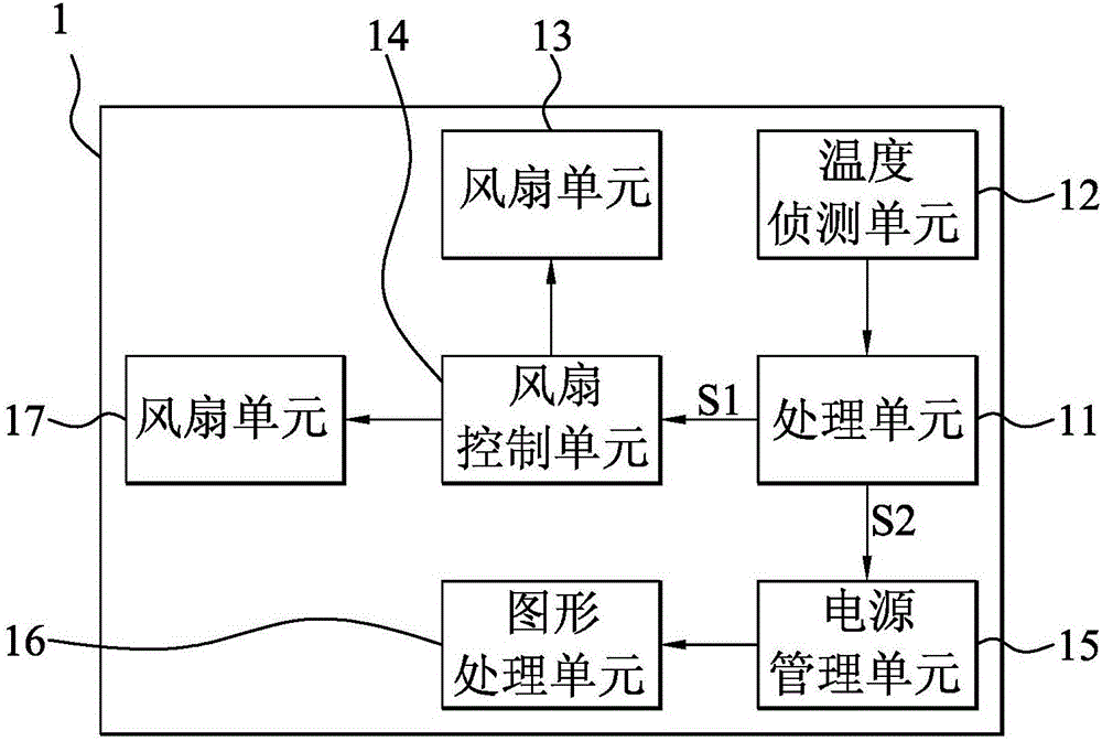 降低风扇噪音的电脑系统及其方法与流程