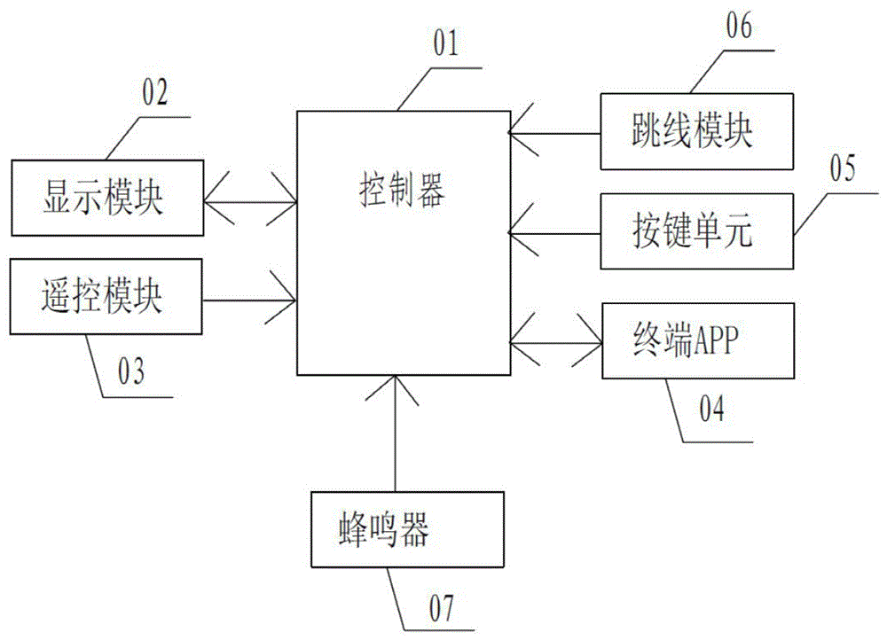 一种空调器用快速检测及自定义参数的控制系统的制作方法