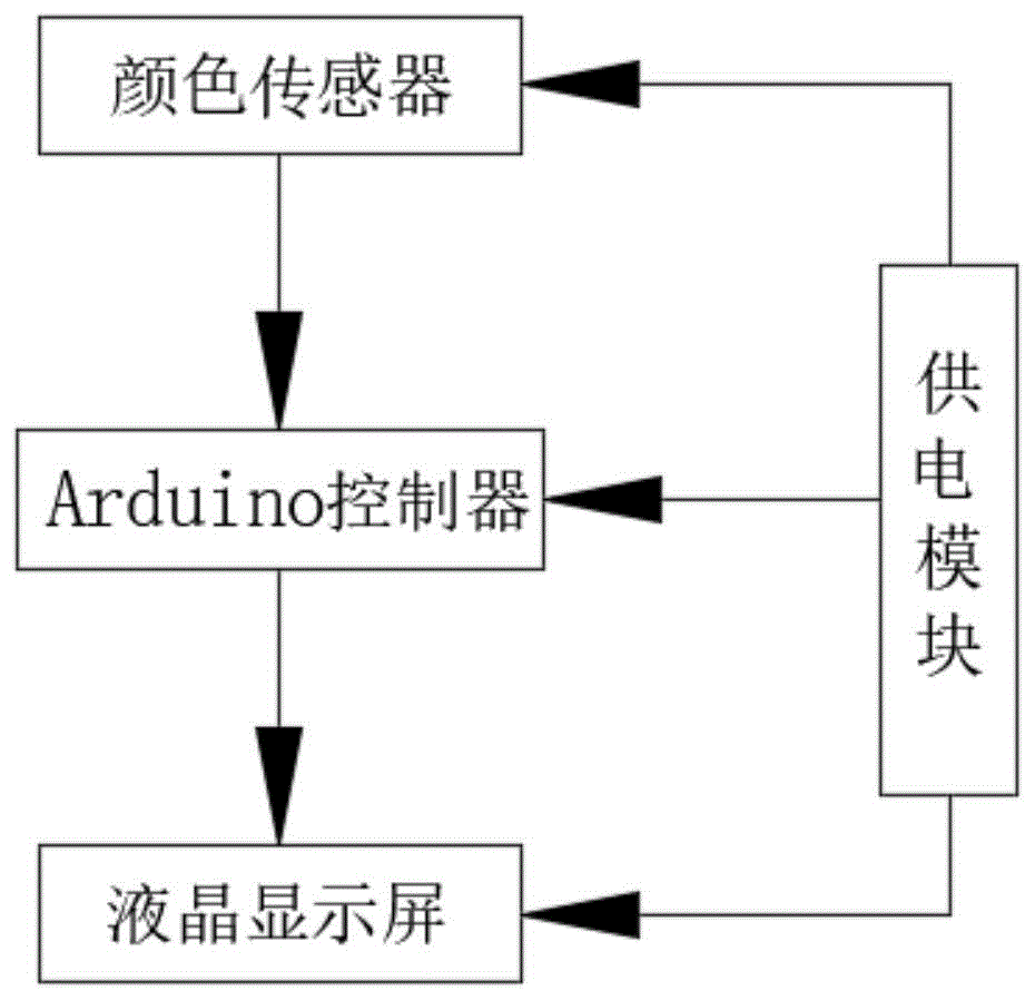 数字化色彩管理系统的制作方法