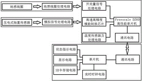 道路轴载谱检测系统的自动标定方法与流程