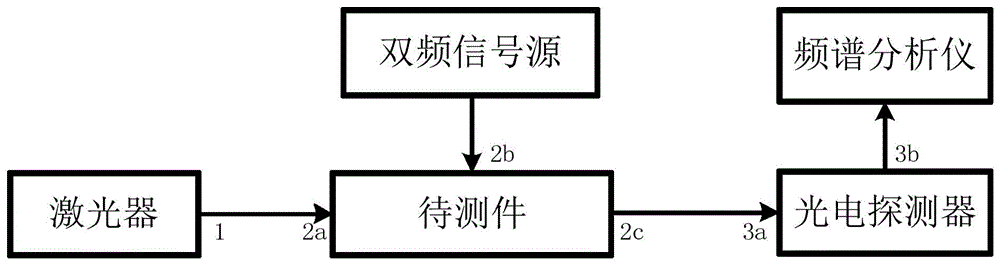 用于高频宽带电光强度调制器频响特性的精准提取方法与流程