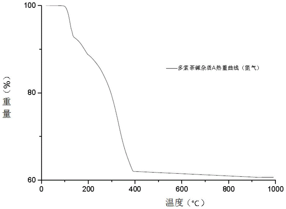 一种快速测定药物制剂杂质对照品炽灼残渣的方法与流程