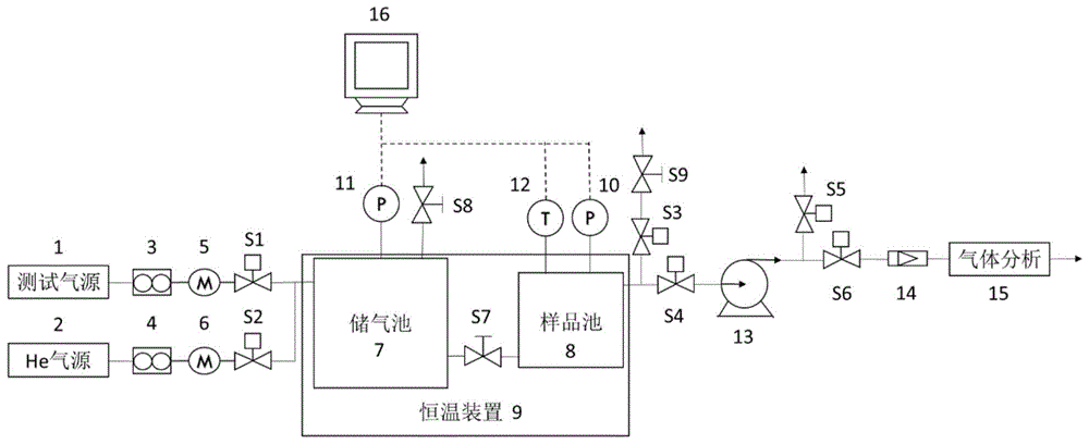 一种评价微孔材料气体分离性能的方法及装置与流程