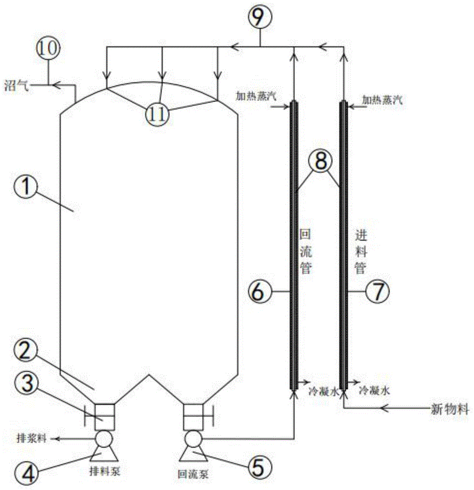 一种厨余垃圾的干法厌氧发酵装置和方法与流程