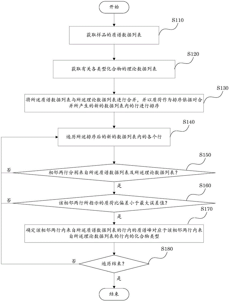 一种用于对样品进行分子识别的方法与流程