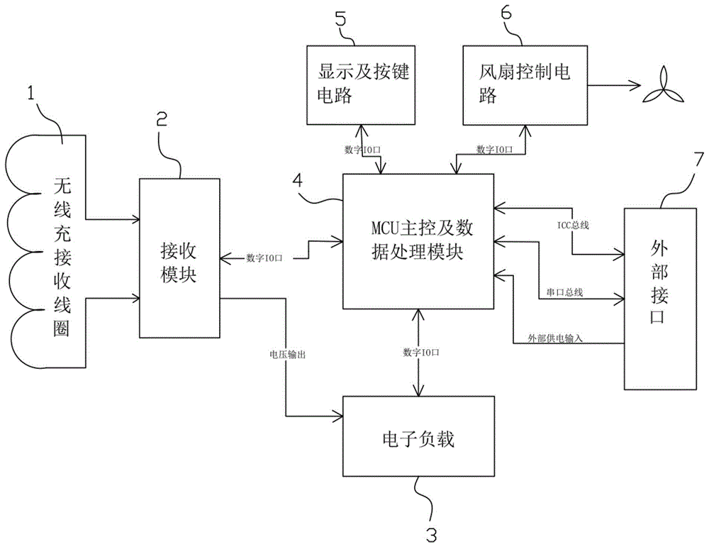 一种检测无线发射端电能产品的系统及其散热装置的制作方法