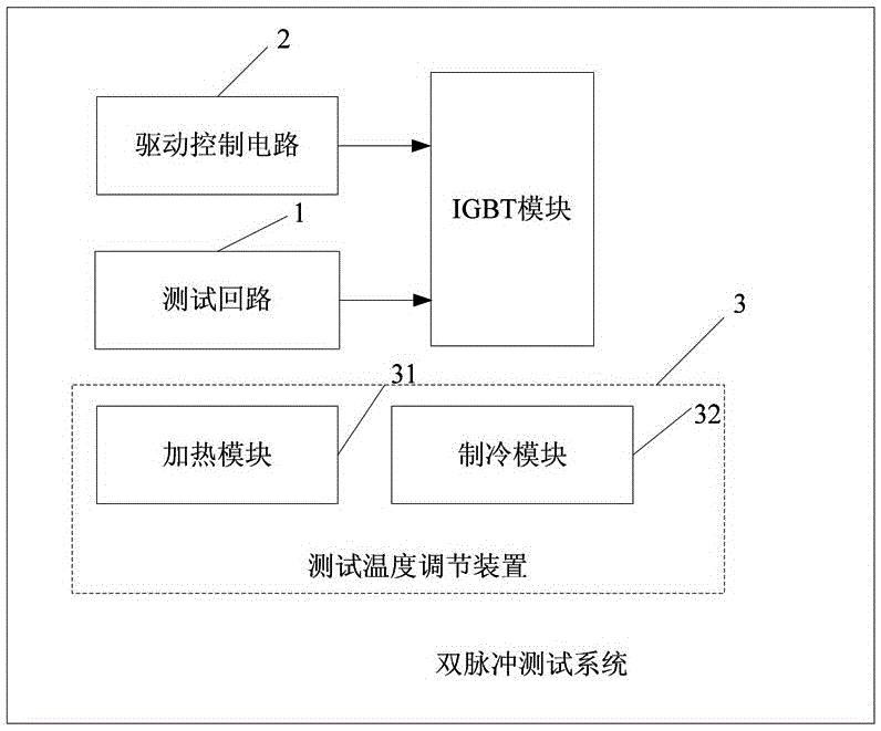 汽车用IGBT模块的双脉冲测试系统及测试方法与流程