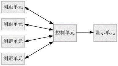 一种天线调平方法和系统与流程