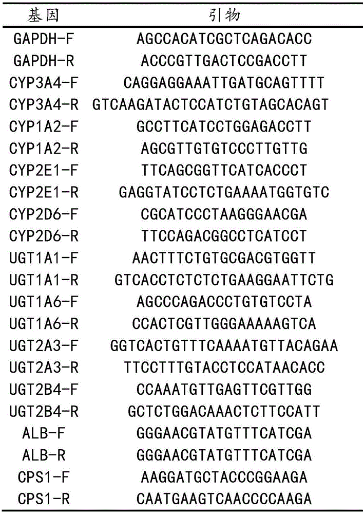 一种用于培养肝细胞的完全培养基的制作方法