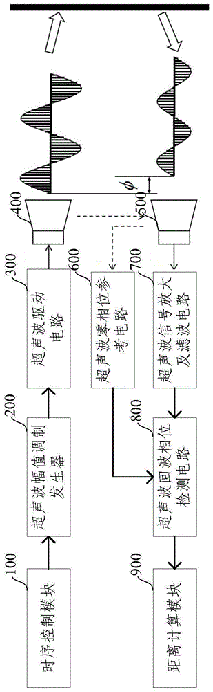 基于相位检测的高精度超声波测距装置及方法与流程