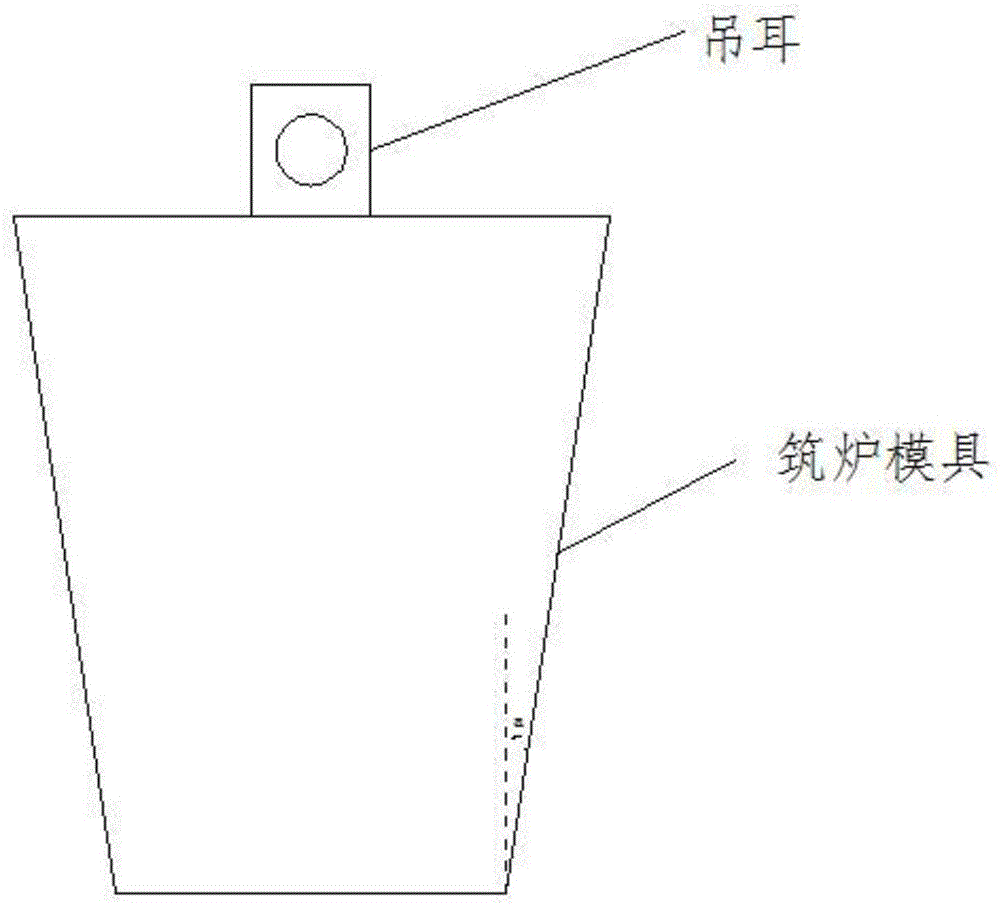 一种打结中频炉酸性炉衬脱模的方法与流程