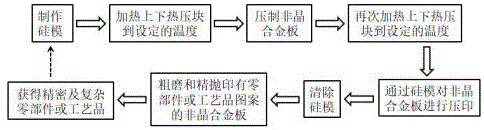 精密及复杂非晶合金零部件或工艺品的制备方法与流程