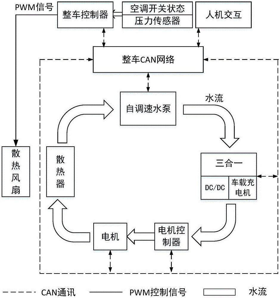 一种自适应调节的电动汽车冷却系统及其控制方法与流程