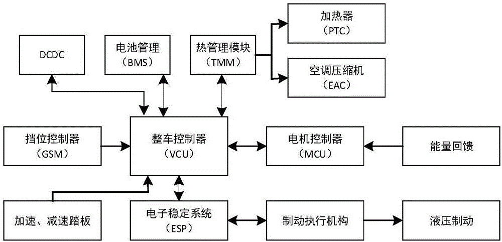 车辆装置的制造及其改造技术