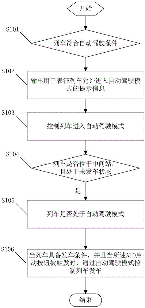 一种铁路列车运行控制方法和系统与流程