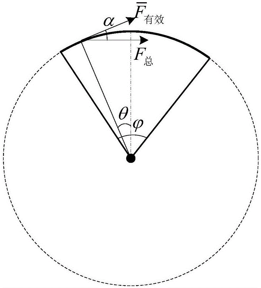 一种有限推力变轨重力损耗计算方法、推力计算装置与流程