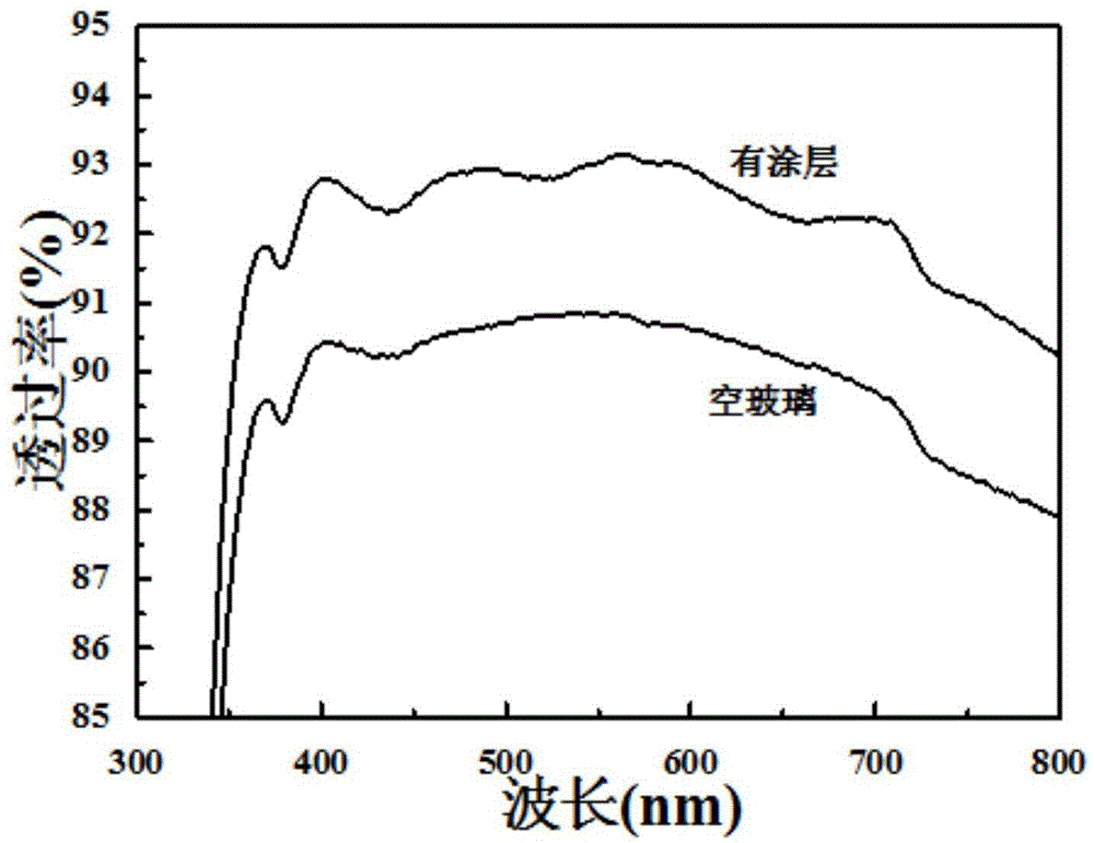 具有高附着力的超疏水涂层及其制备方法以及电子产品与流程