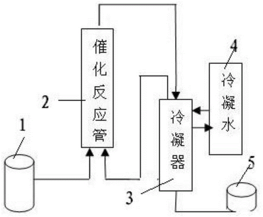 六氟丙烯二聚体的可控聚合方法及装置与流程