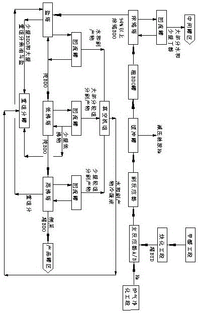 一种高纯1,4-丁二醇的生产方法与流程