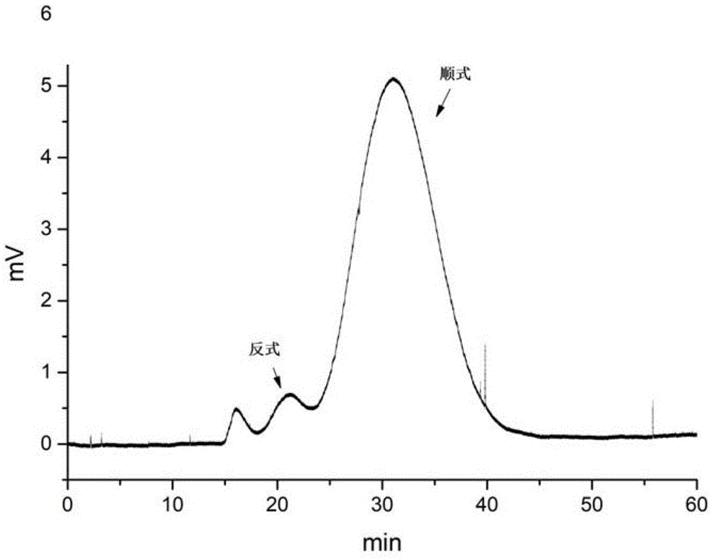 一种高速逆流色谱分离盐酸舍曲林顺反异构体的方法与流程