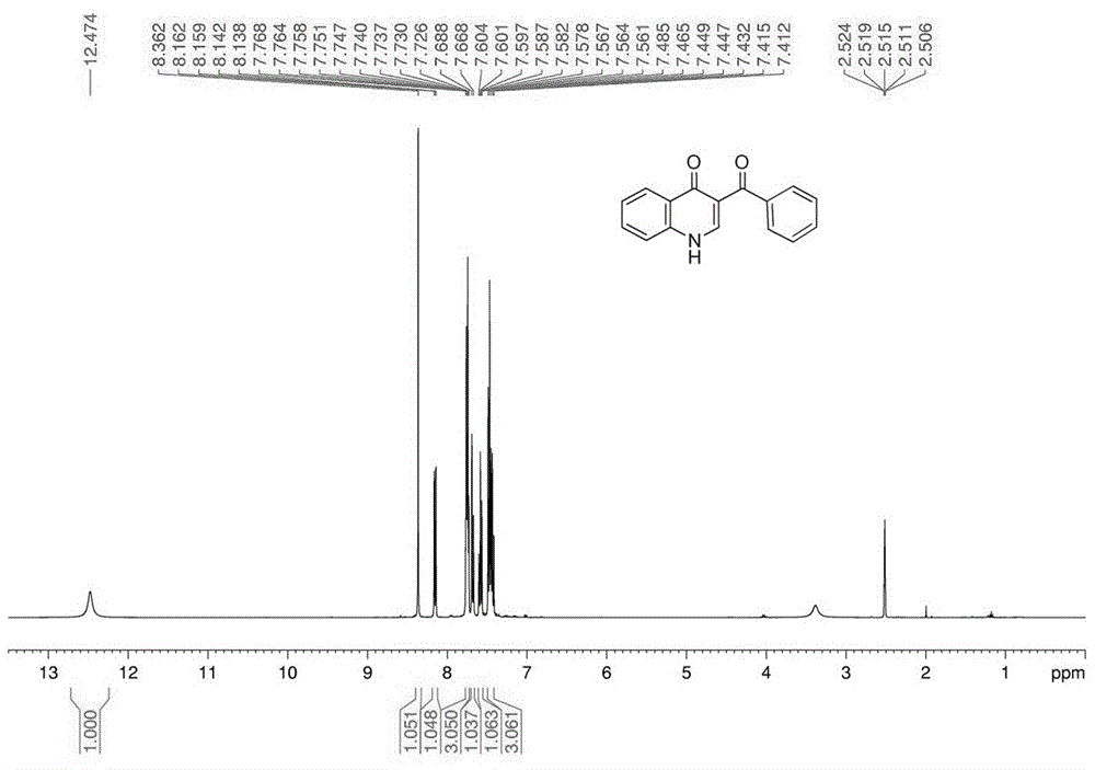 一种喹诺酮类化合物的绿色高效合成方法与流程