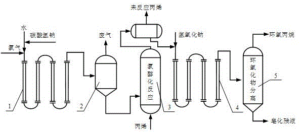 一种目的产物多的氯醇法环氧化物生产装置及其使用方法与流程