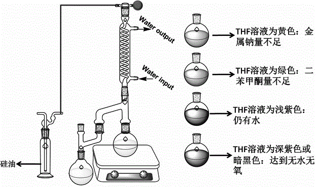 2,5-二烷基呋喃的一步合成法的制作方法