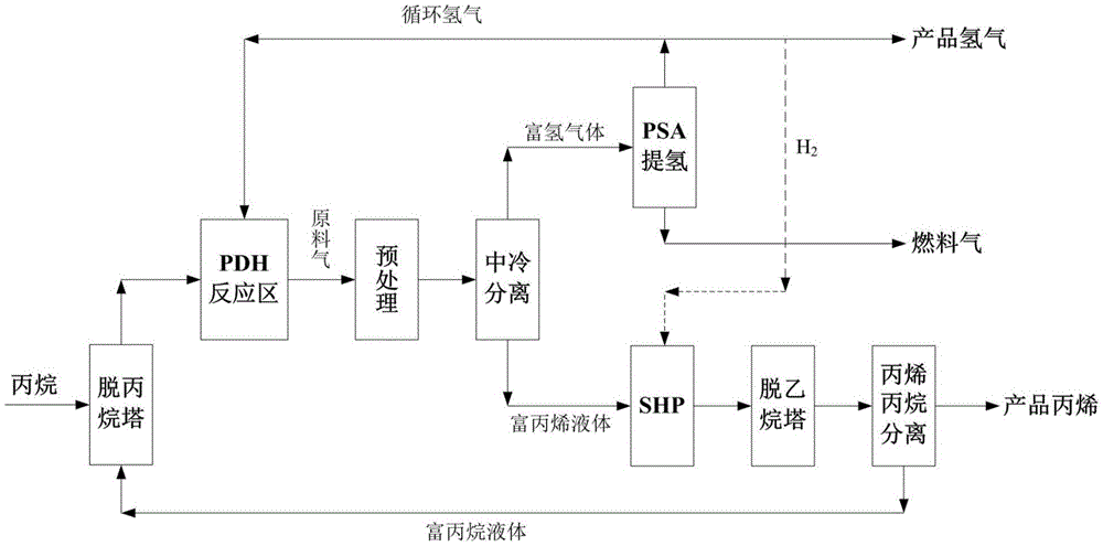 一种丙烷脱氢制丙烯循环氢的FTrPSA提氢方法与流程