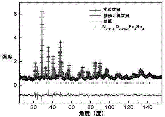 一种FeSe基超导体及制备方法与流程