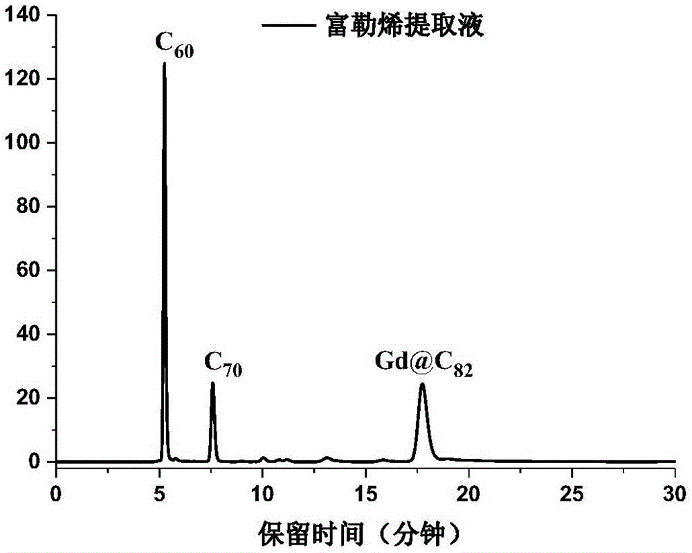 一种分离金属富勒烯M@C82及其异构体的方法与流程