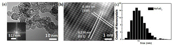 一种钙钛矿型氧化物NaTaO3及其作为太阳能电池电子传输层的应用的制作方法