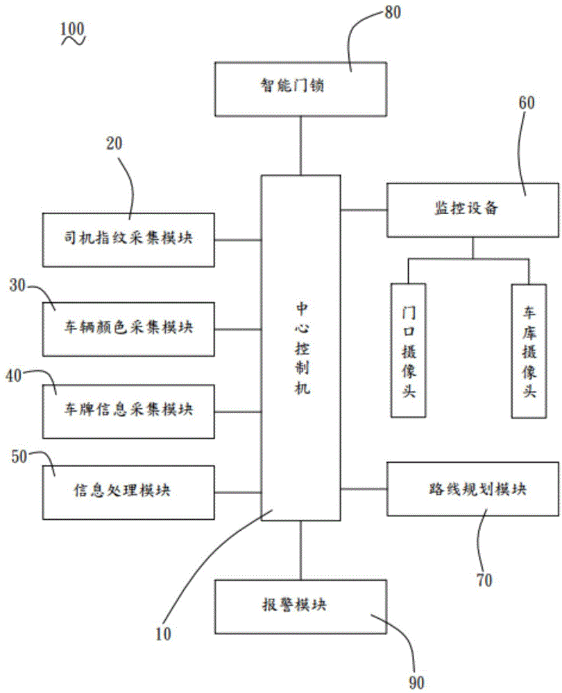 应用于机动车库的非接触式指纹识别的智能系统的制作方法