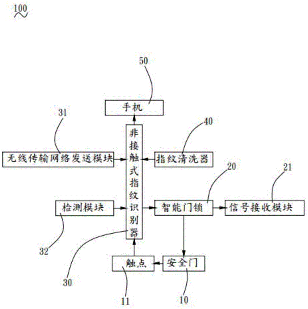 基于无线传输的户外非接触式指纹识别智能门禁系统的制作方法