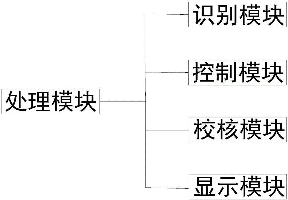 一种门禁控制装置及一种虹膜识别门禁系统的制作方法