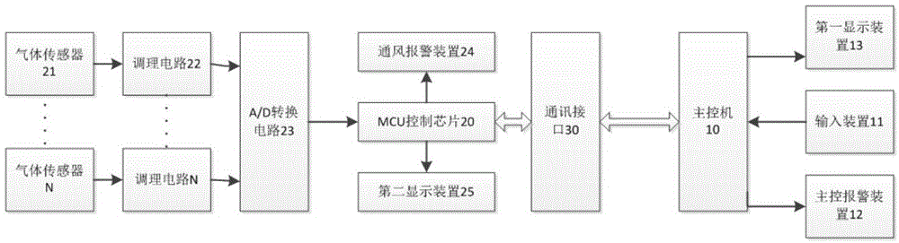 一种高灵敏度气体检测报警装置的制作方法