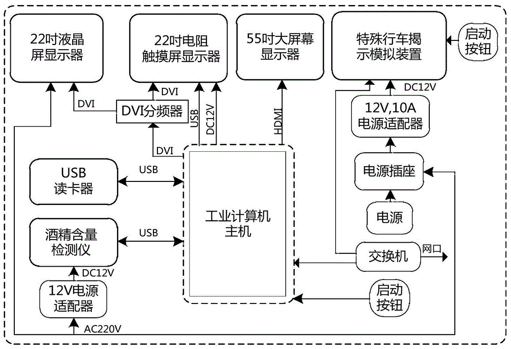 一种乘务员出退勤模拟实训装置的制作方法