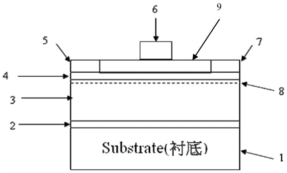 一种防栅极漏电流的MOS-HEMT的制作方法