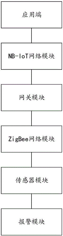 一种基于物联网的工地危险点警示系统的制作方法