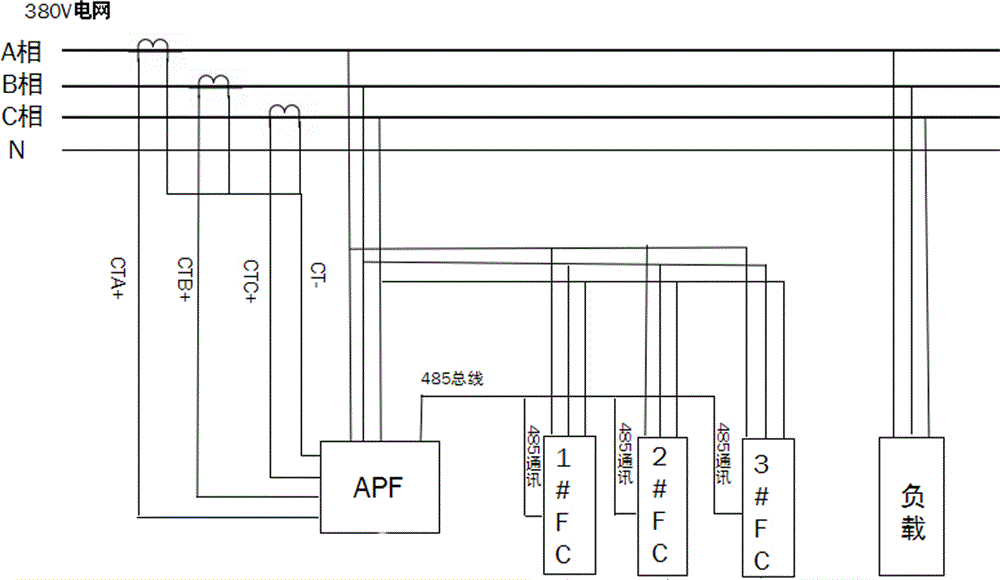 一种具备FC控制功能的APF综合控制系统的制作方法