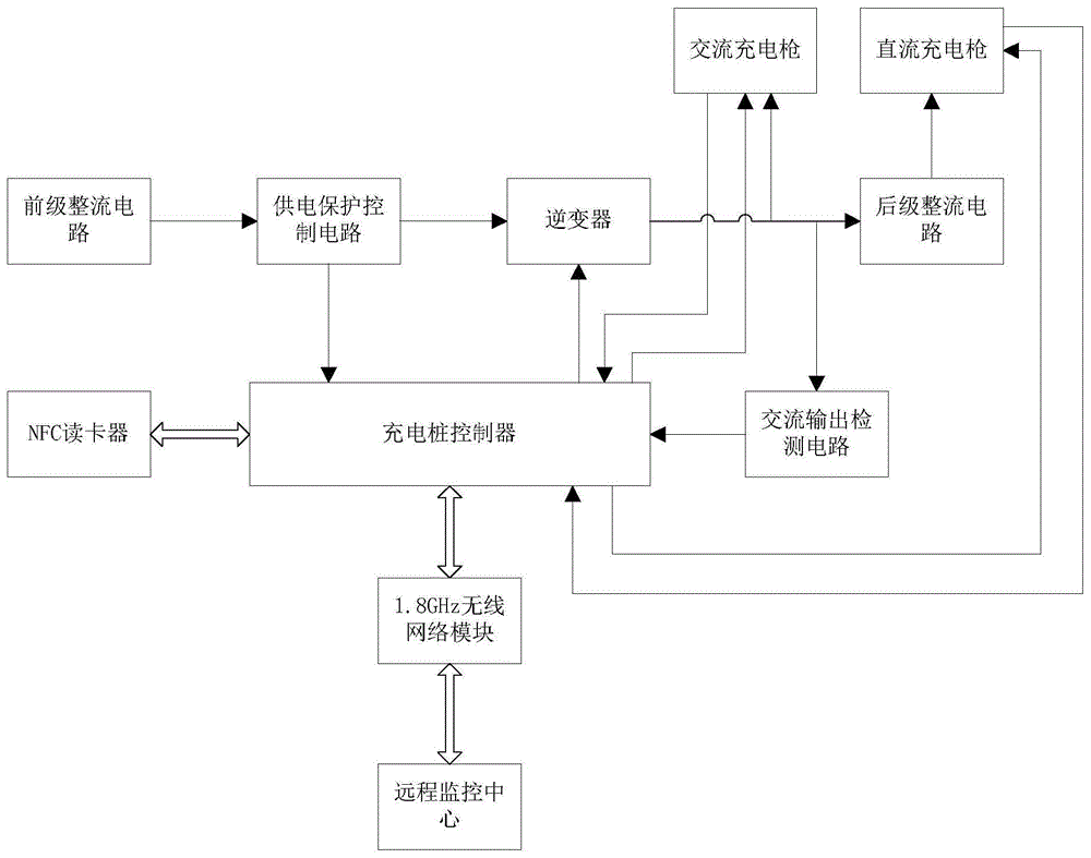 基于无线专网的充电桩控制装置的制作方法