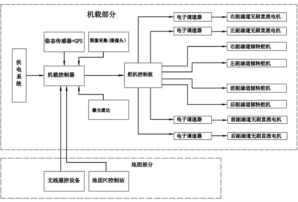 一种两栖无人机的制作方法