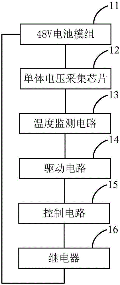 一种温度异常保护系统及电动汽车的制作方法