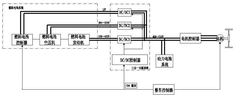 一种三合一车载DCDC集成电源的制作方法