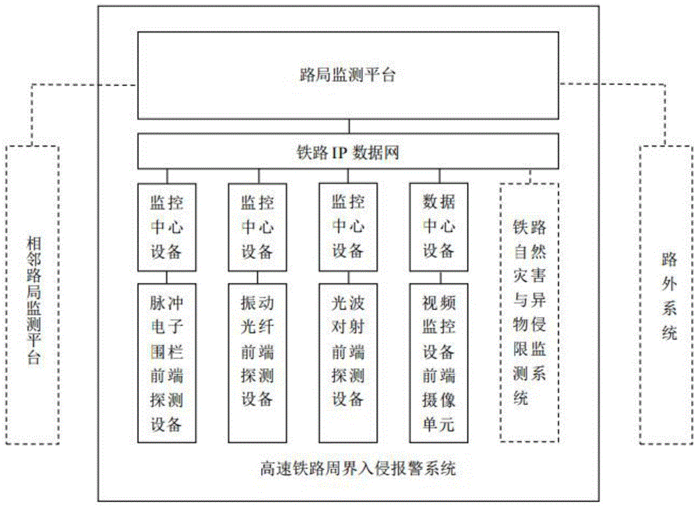 一种高速铁路周界入侵报警系统的制作方法