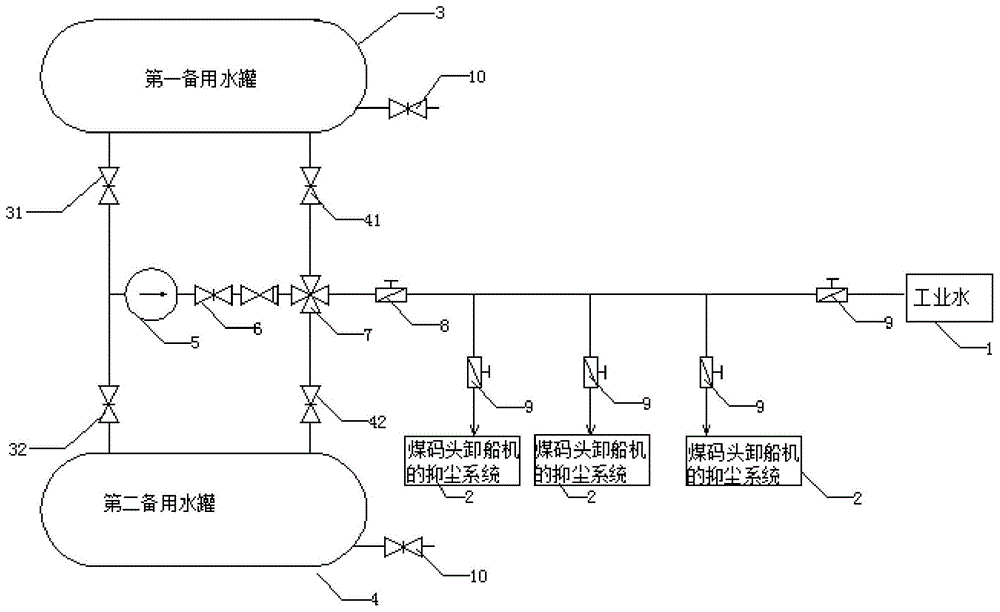 一种煤码头卸船机的抑尘系统的备用水源系统的制作方法