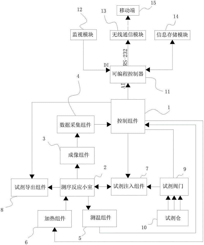 一种集成式基因测序系统的制作方法