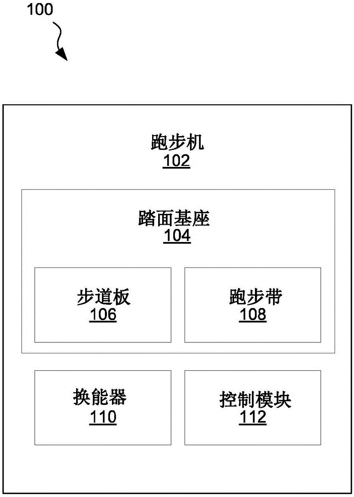 跑步机上的位置传感器的制作方法