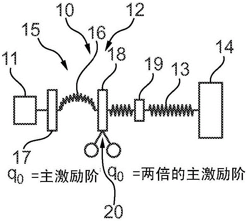 驱动系的制作方法