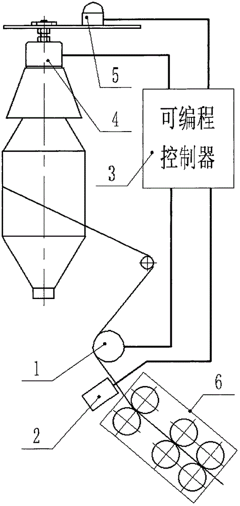 环锭细纱机的粗纱主动退绕喂入装置的制作方法