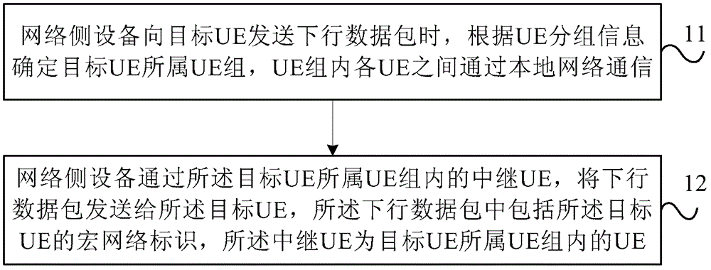 数据传输方法和设备及系统与流程